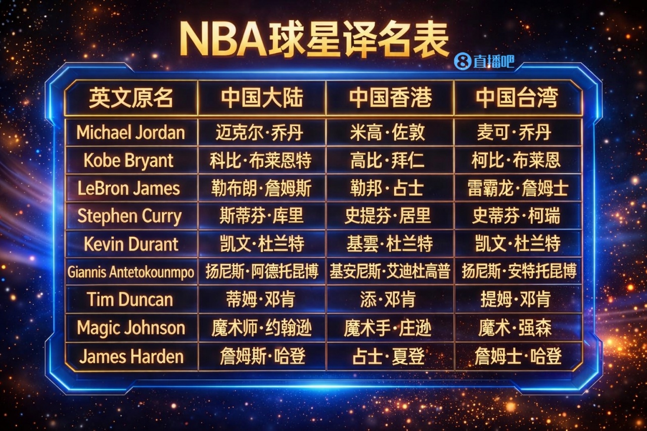 斗球体育app下载-👑勒邦·占士遇上雷霸龙！NBA译名迷宫：同一球星 三种叫法~
